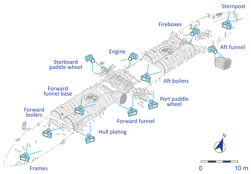 Iona II Monitoring Points