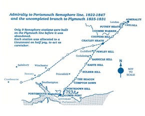 semaphore-tower-admiralty-semaphores-lines-500x400